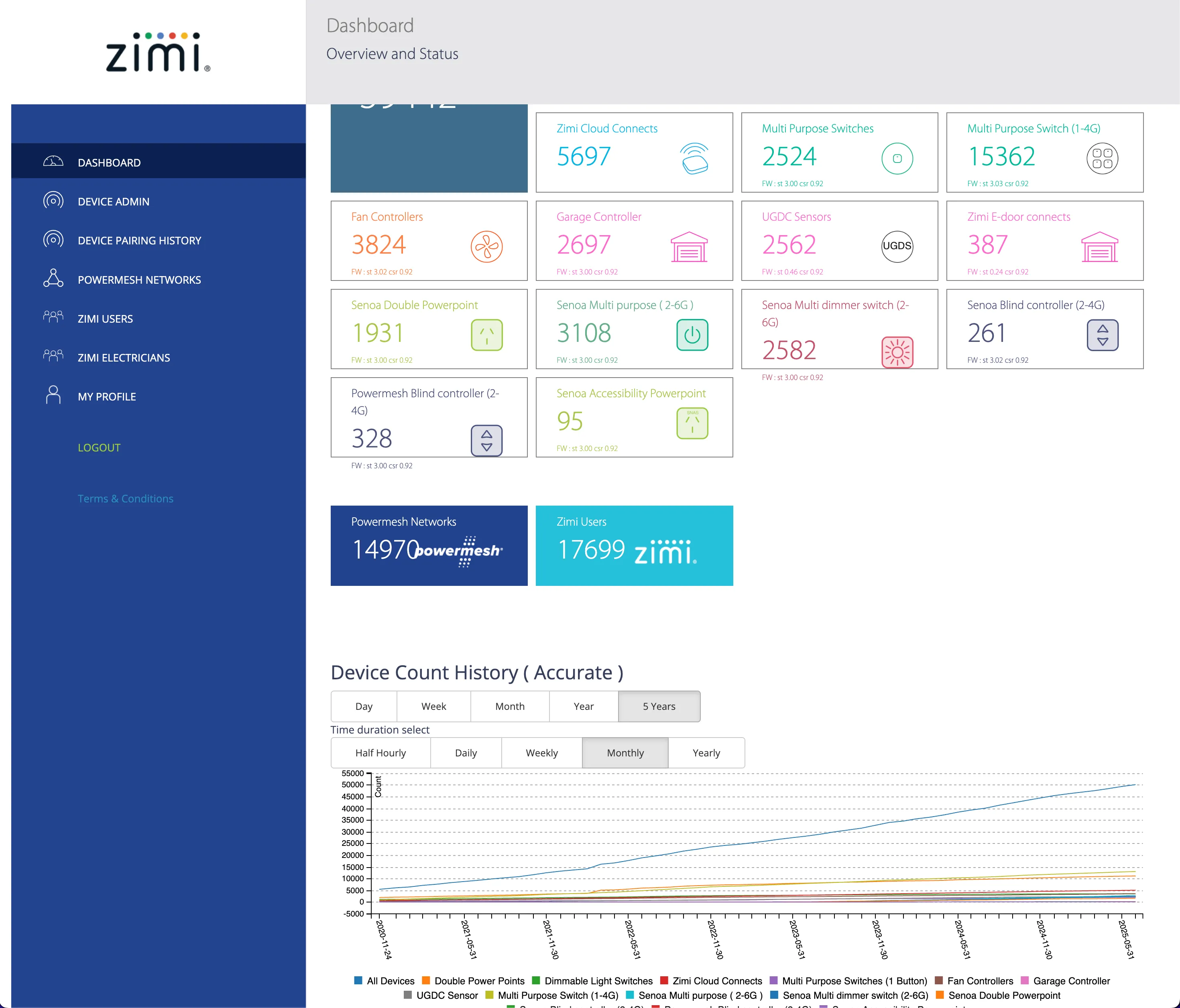 IoT Network Management Dashboard project showcase - Comprehensive web-based platform for IoT device network management and monitoring with interactive data visualizations for device telemetry, usage patterns, and IoT device health metrics.