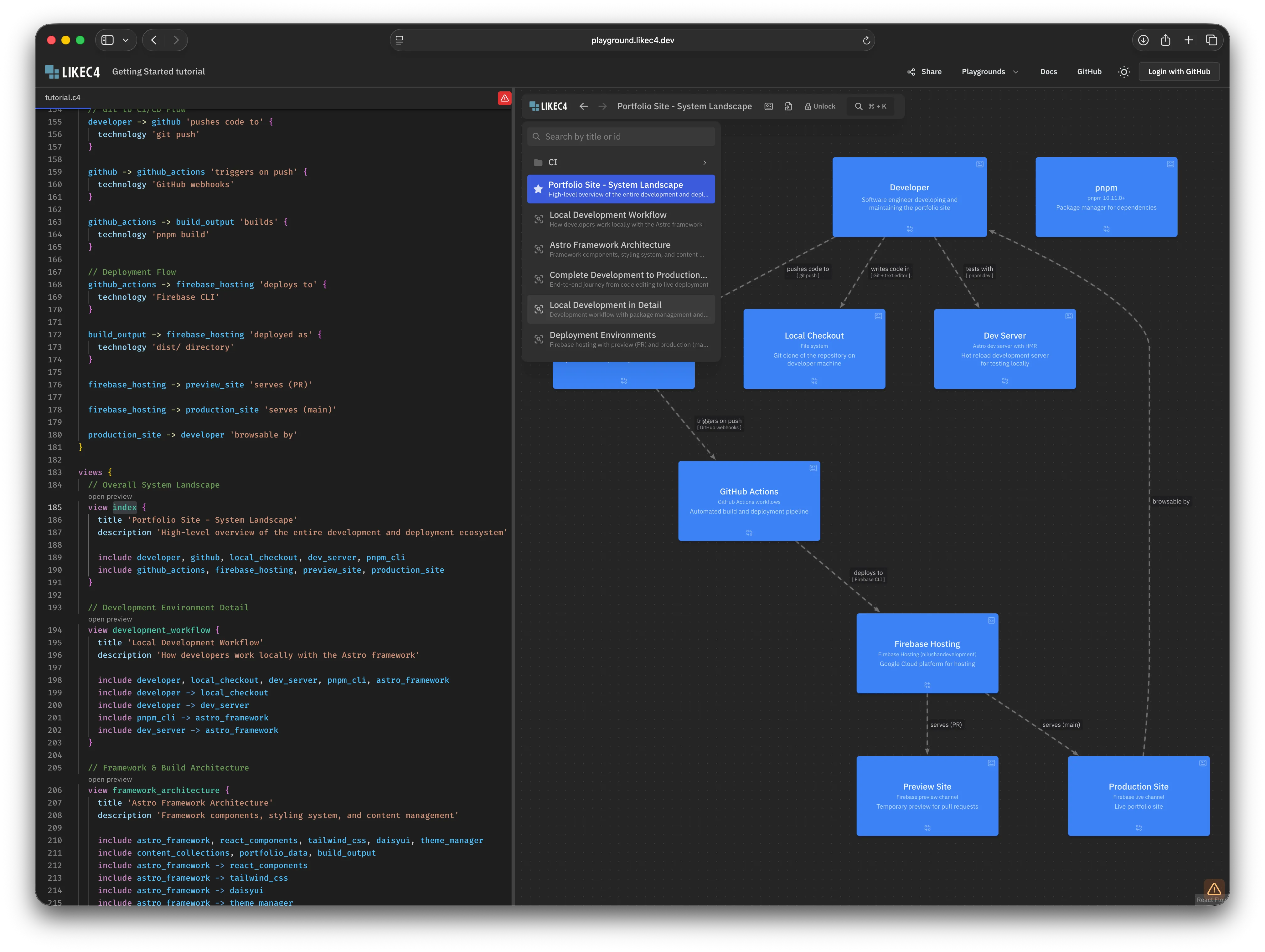 Architecture diagrams using C4 diagrams - likeC4